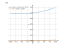 Производная 10^6+10^4*t+10^3*t^2