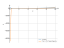 Производная x^log(x)