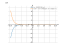 Производная (x-9)*e^(10-x)
