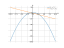 Производная e-x^2