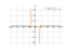 log(x^2-3)