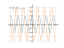 Производная sin(1-2*x)