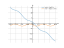 Производная cos(x)-(log(5))*x