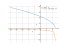 sqrt(5-x)