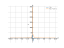 Производная -3/x