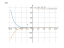 Производная (x/4-3)^14