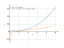 Производная (8/x+x^2)*sqrt(x)