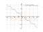 Производная 2*sin(x)^(2)-sqrt(2)*x