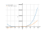 Производная (2*x+5)^4