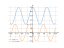 Производная cos(x)+2