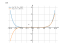 Производная 3*x^8-7*x-(5/2)