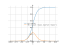 Производная 1/(1+exp(-x))