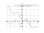 Производная 37+(23*sqrt(3*pi))/(12)-(23*sqrt(3))/(2)*x-23*sqrt(3)*cos(x)