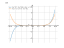 Производная 2*x^7/7-3*x^5/10+4*x-x-10