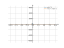 Производная pi/x^2