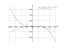 Производная -1/3*x^3+1/2*x^2+2*x-3