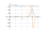 Производная (x^3+2)^sin(x)