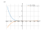 Производная (3*x-9)^6