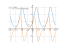 Производная 3^sin(x)