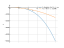 Производная 7-6*sqrt(x)-5*x^3