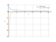 Производная 1/(2*sqrt(x))