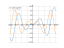 sin(x)-x*cos(x)
