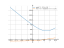 Производная sqrt(x^2-12*x+55)