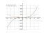 Производная 4*x^3+3*x^2+2