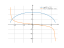 sqrt(25-y^2)