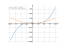 Производная x^3-x^2-7*x+6