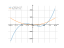 Производная x^3/3-9*x-7