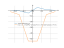 Производная cot(3*x)*acos(3*x^2)