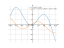 Производная x*sin(x/3+pi/6)