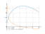Производная (15-x)*sqrt(x)