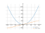 Производная 11*x^2