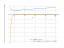 x/sqrt(x-1)