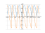 Производная sqrt(1+sin(2*x))