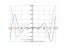 Производная (4-x^2)*sin(x)