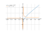 x+log(x)-(1/2)