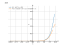 Производная (12-x)*e^(x+50)