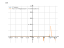 Производная 3^x/cos(x)