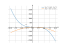 Производная (4*x^2+8/5-2*x^3)