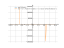 tan(3*x)/tan(x)
