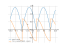 Производная sqrt(1-sin(x))