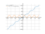 x+(sin(x))^2