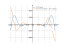 Производная 5*x^3*sin(x)