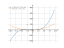 Производная x^3/3+x^2-3*x+5/3