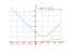 Производная sqrt(x^2-6*x+13)