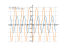 Производная (sin(2*x+3))