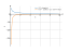 Производная (12-x)/sqrt(x)